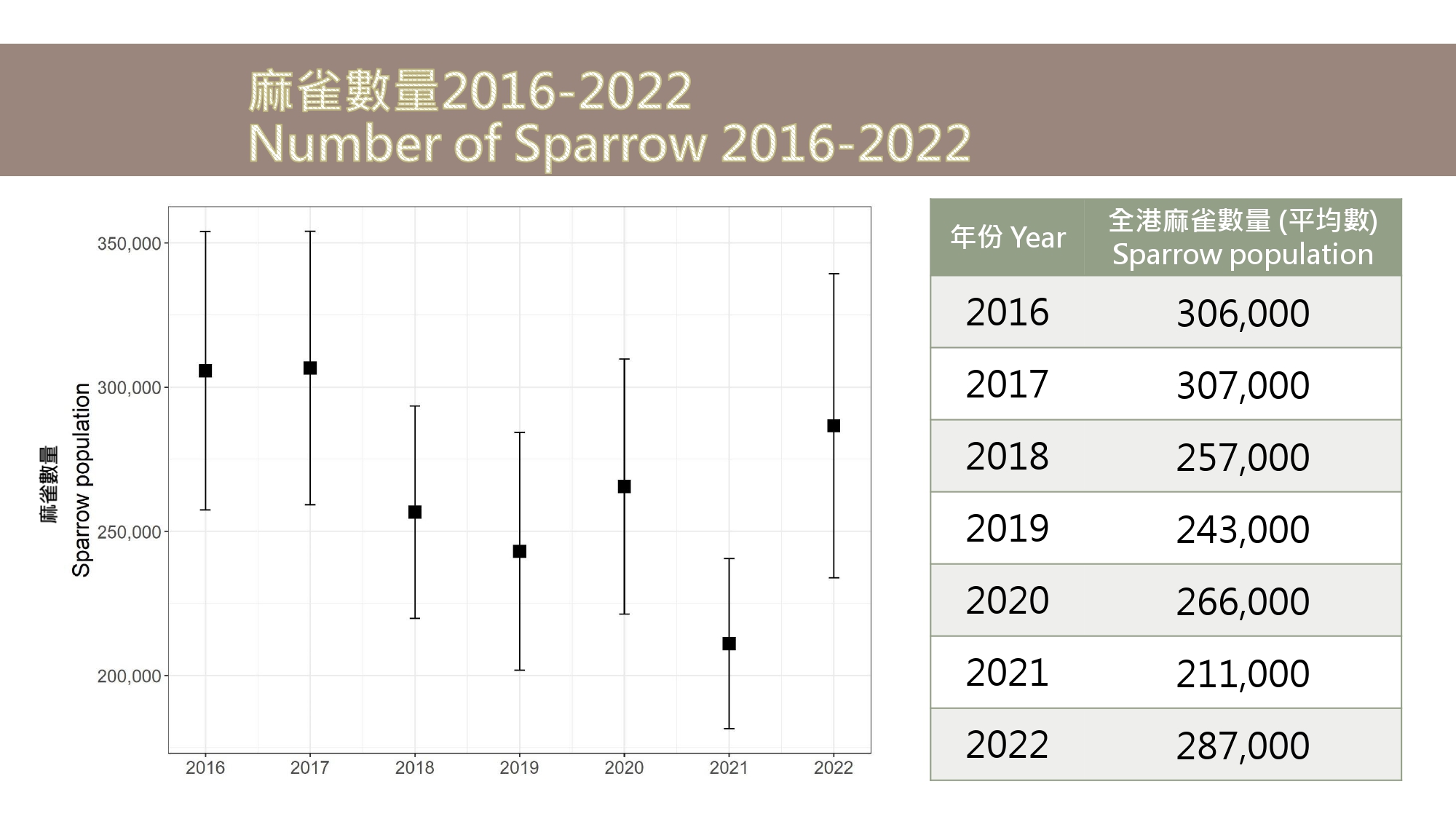 Sparrow 2022 Graph01
