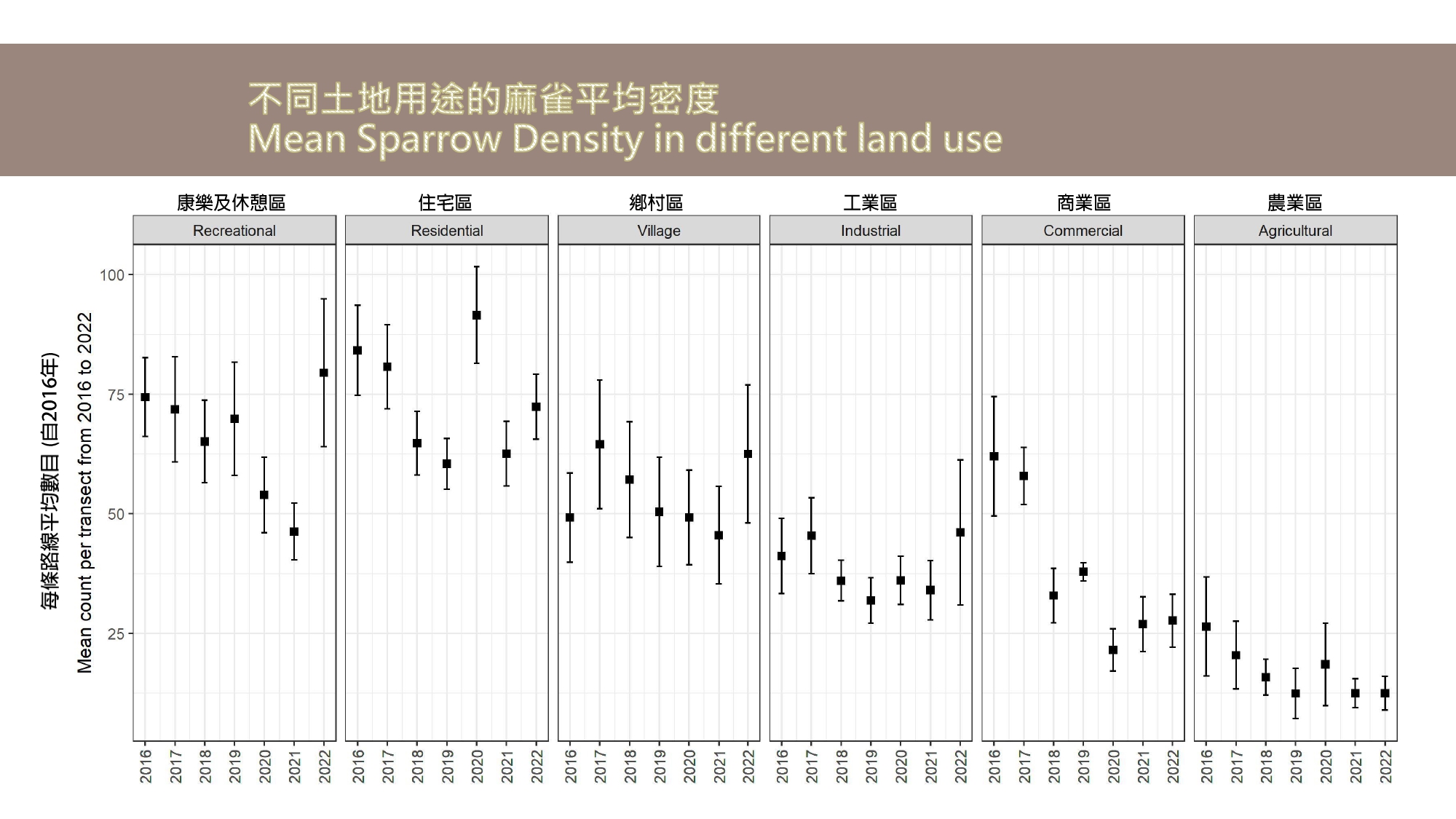 Sparrow 2022 Graph02